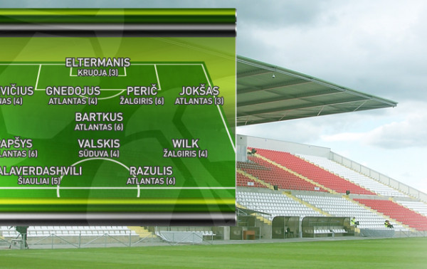 Simbolinė I rato žaidėjų rinktinė