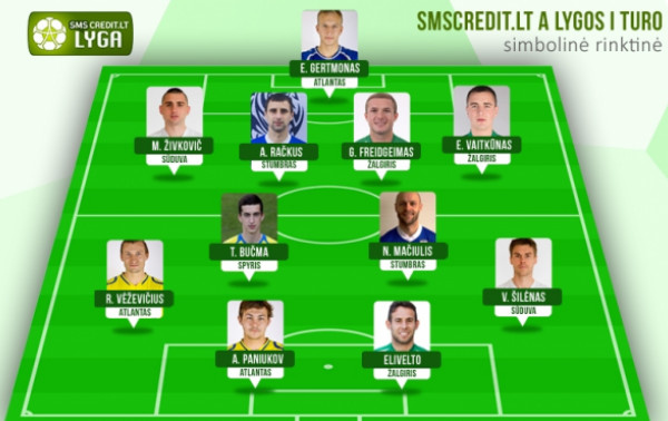 I turo rinktinėje - laimėjusių komandų žaidėjai