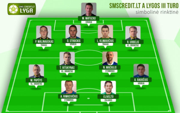 Čempionato staigmenos atsispindi ir turo rinktinėje