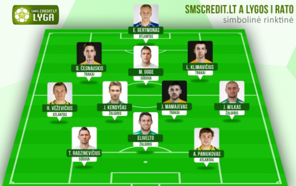 Rato rinktinėje - pirmaujančių komandų lyderiai