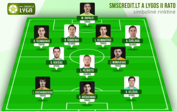 Rato rinktinėje - tik trijų klubų futbolininkai