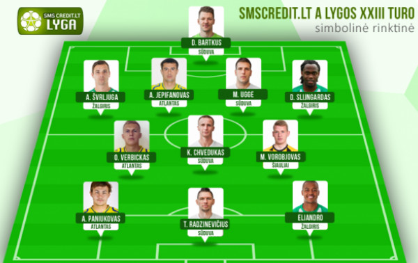 Turo rinktinėje - tik keturių klubų atstovai