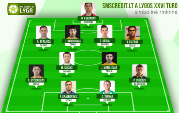 Turo rinktinėje – po keturis „Žalgirio“ ir „Trakų“ futbolininkus