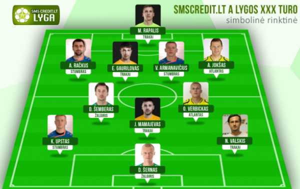 Turo rinktinėje – ir veteranų pavardės