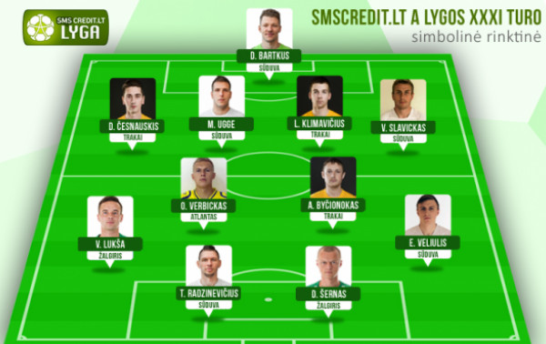 Į turo rinktinę – tik iš keturių pirmaujančių komandų