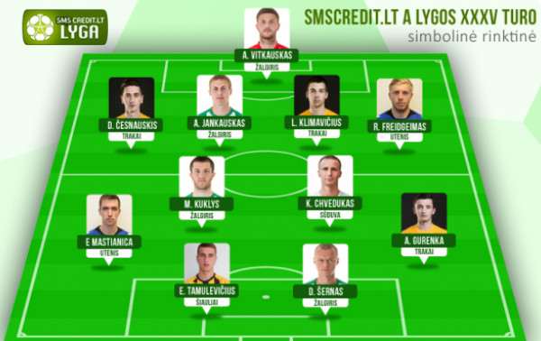 Į turo rinktinę – ir iš laimėjusių, ir iš pralaimėjusių komandų