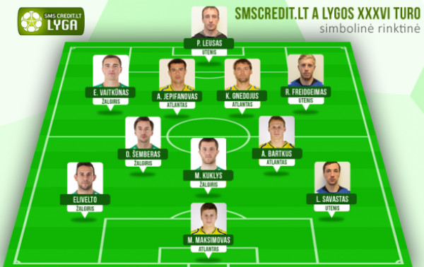 Kelią į turo rinktinę futbolininkams tiesė komandų pergalės