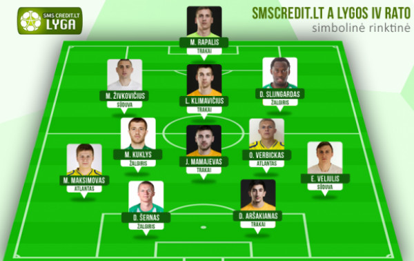 Ketvirtojo rato rinktinėje – keturių stipriausių komandų žaidėjai