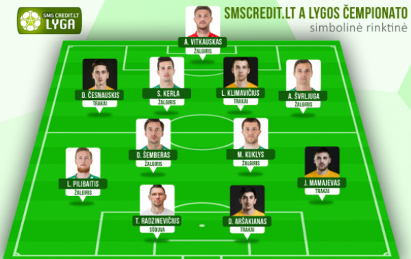 Sezono vienuoliktuke – čempionai, vicečempionai ir rezultatyviausias lygos žaidėjas