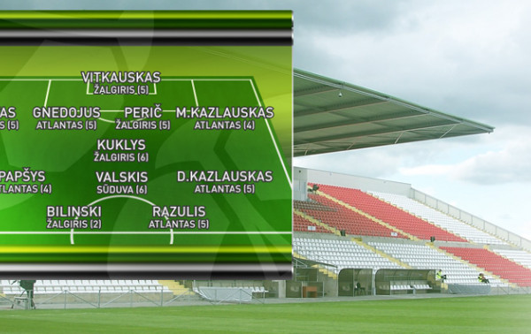 Lygos žvaigždžių sąrašuose dominuoja klaipėdiečiai