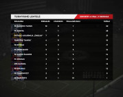 Startavo Esporto A lyga: nuožmios kovos ir pirmieji lyderiai